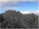 Sella Nevea - Foronon del Buinz / Špik nad Nosom